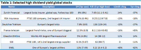 Graph for Make a Europe splash with Aussie cash